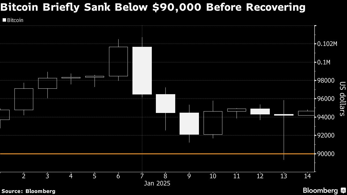 Bloomberg